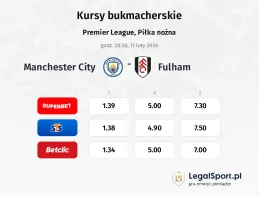 Manchester City - Fulham kursy bukmacherskie