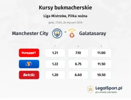 Manchester City - Galatasaray kursy bukmacherskie