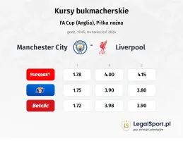 Manchester City - Liverpool kursy bukmacherskie