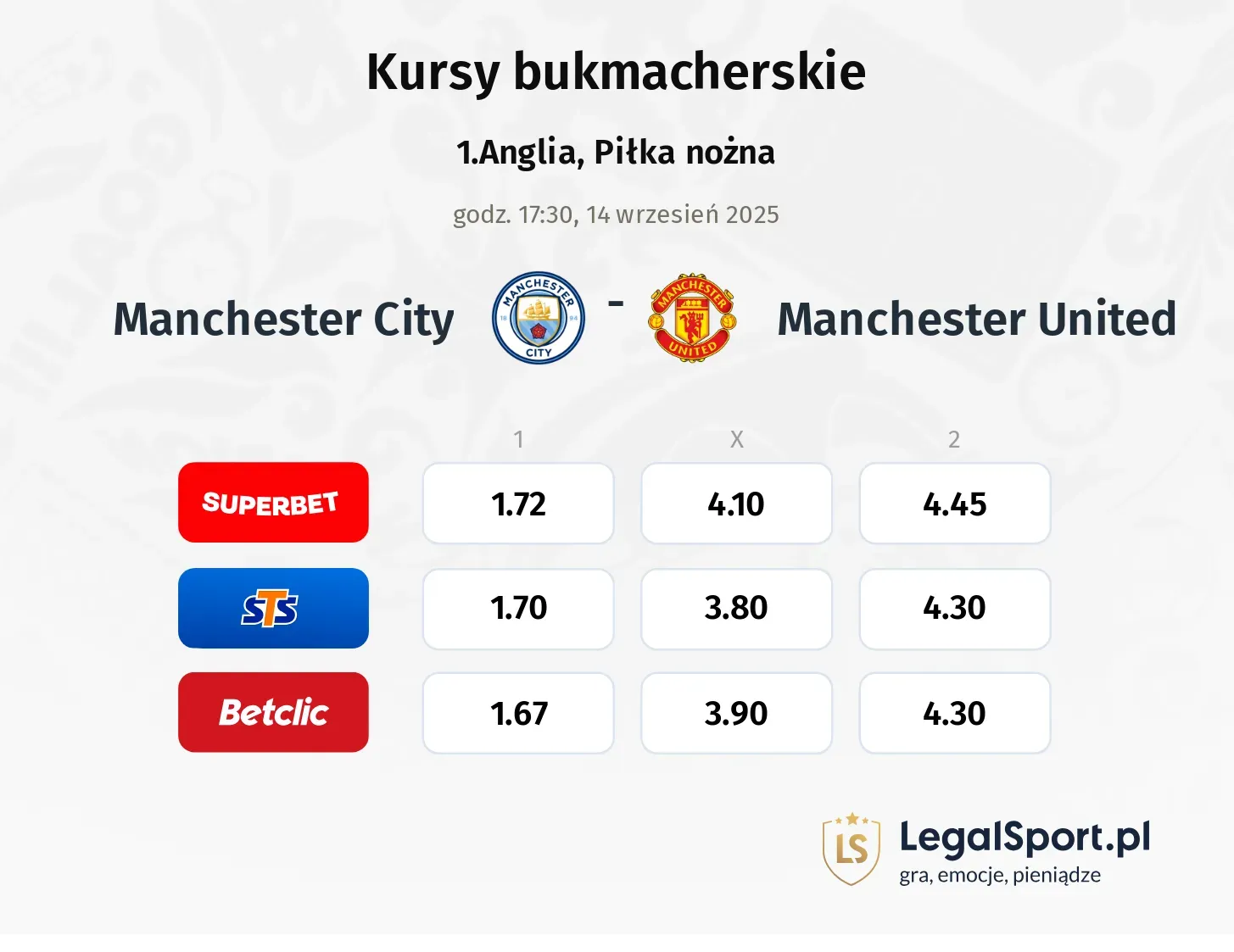 Kursy Manchester City - Manchester United