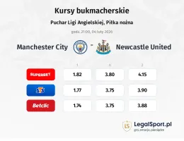Manchester City - Newcastle United kursy bukmacherskie