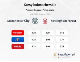 Manchester City - Nottingham Forest kursy bukmacherskie