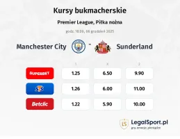 Manchester City - Sunderland kursy bukmacherskie