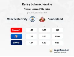 Manchester City - Sunderland kursy bukmacherskie