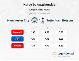 Kursy Manchester City - Tottenham Hotspur