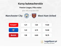 Manchester City - West Ham United kursy bukmacherskie