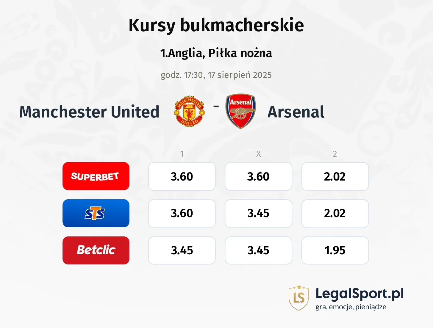 Kursy Manchester United - Arsenal