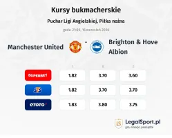 Manchester United - Brighton & Hove Albion kursy bukmacherskie