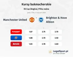 Manchester United - Brighton & Hove Albion kursy bukmacherskie