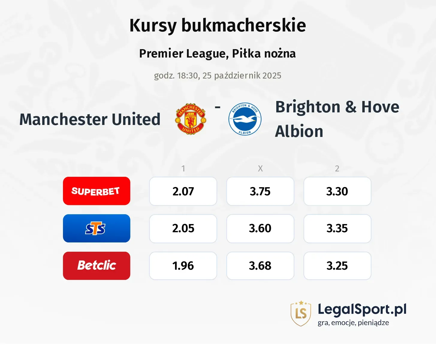 Manchester United - Brighton & Hove Albion kursy bukmacherskie
