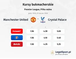 Manchester United - Crystal Palace kursy bukmacherskie