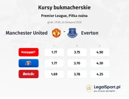 Manchester United - Everton kursy bukmacherskie