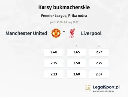 Manchester United - Liverpool kursy bukmacherskie