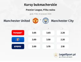 Manchester United - Manchester City kursy bukmacherskie