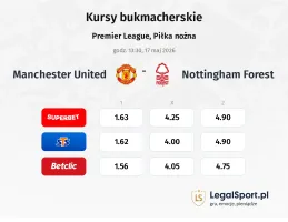 Manchester United - Nottingham Forest kursy bukmacherskie
