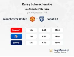 Manchester United - Sabah FA kursy bukmacherskie