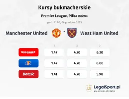 Manchester United - West Ham United kursy bukmacherskie
