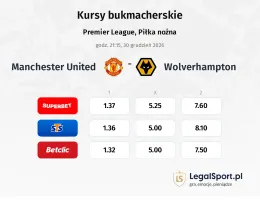 Manchester United - Wolverhampton kursy bukmacherskie