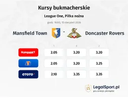 Mansfield Town - Doncaster Rovers kursy bukmacherskie