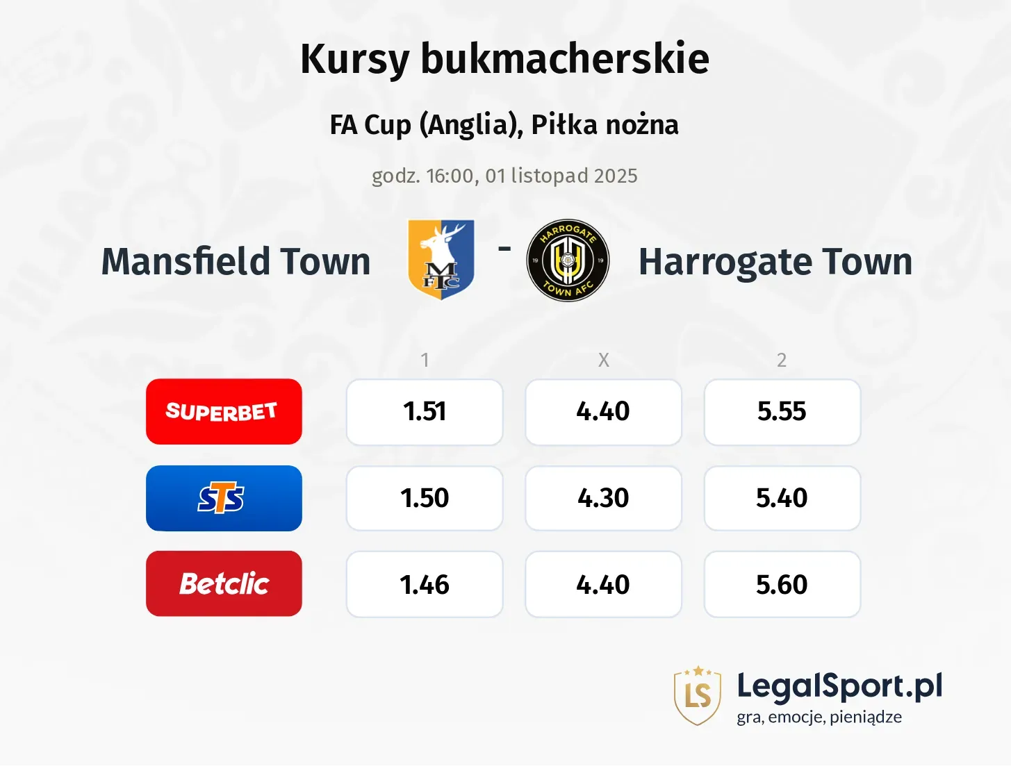 Mansfield Town - Harrogate Town kursy bukmacherskie