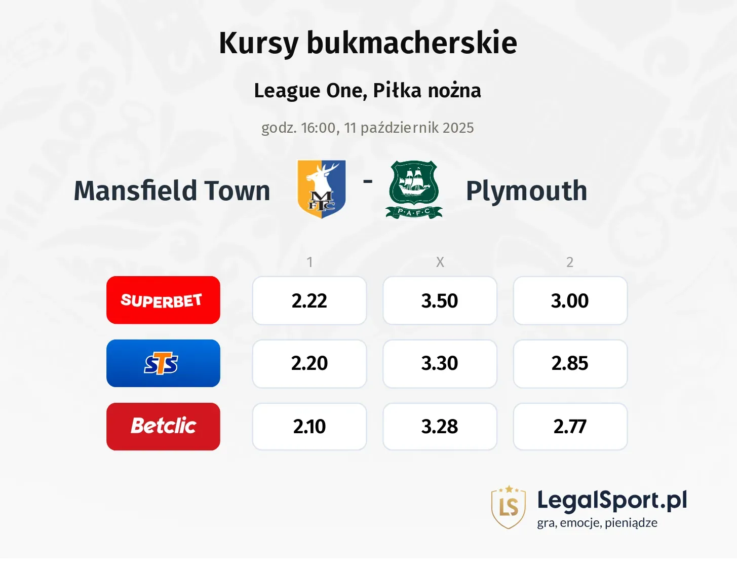 Mansfield Town - Plymouth kursy bukmacherskie