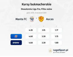 Manta FC - Aucas kursy bukmacherskie
