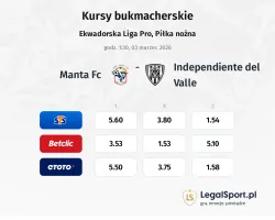 Manta FC - Independiente del Valle kursy bukmacherskie
