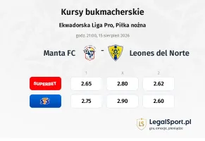 Manta FC - Leones del Norte kursy bukmacherskie