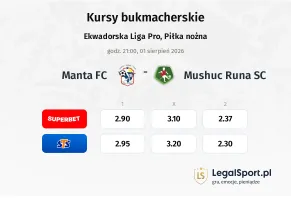 Manta FC - Mushuc Runa SC kursy bukmacherskie