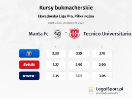 Manta FC - Tecnico Universitario kursy bukmacherskie