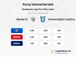 Manta FC - Universidad Catolica kursy bukmacherskie