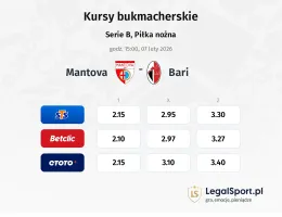 Mantova - Bari kursy bukmacherskie