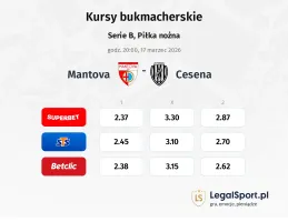 Mantova - Cesena kursy bukmacherskie