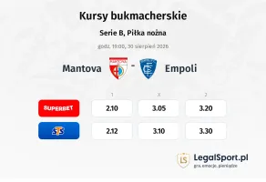Mantova - Empoli kursy bukmacherskie
