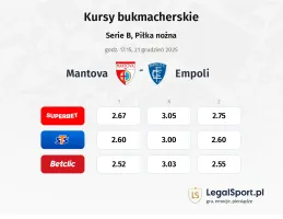 Mantova - Empoli kursy bukmacherskie