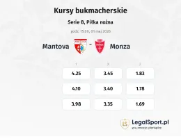 Mantova - Monza kursy bukmacherskie