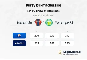 Maranhão - Ypiranga-RS kursy bukmacherskie