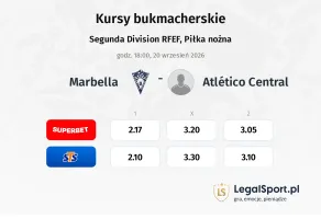 Marbella - Atlético Central kursy bukmacherskie