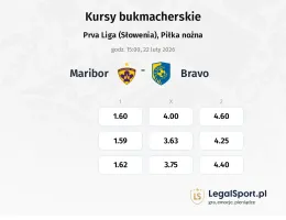 Maribor - Bravo kursy bukmacherskie