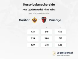 Maribor - Primorje kursy bukmacherskie