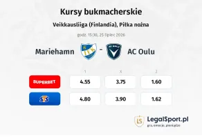 Mariehamn - AC Oulu kursy bukmacherskie