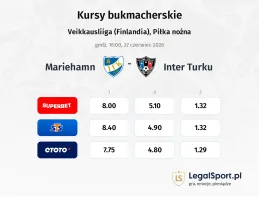 Mariehamn - Inter Turku kursy bukmacherskie
