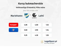 Mariehamn - Lahti kursy bukmacherskie