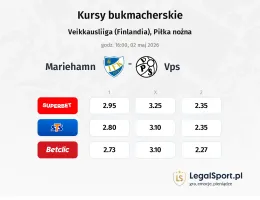 Mariehamn - VPS kursy bukmacherskie