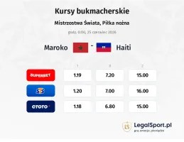 Maroko - Haiti kursy bukmacherskie