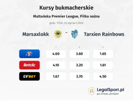 Marsaxlokk - Tarxien Rainbows kursy bukmacherskie