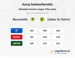 Marsaxlokk - Zabbar St. Patrick kursy bukmacherskie