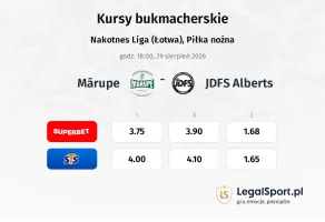 Mārupe - JDFS Alberts kursy bukmacherskie