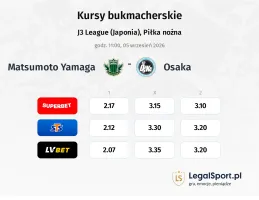 Matsumoto Yamaga - Osaka kursy bukmacherskie