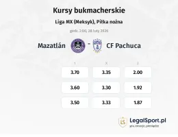 Mazatlán - Pachuca kursy bukmacherskie
